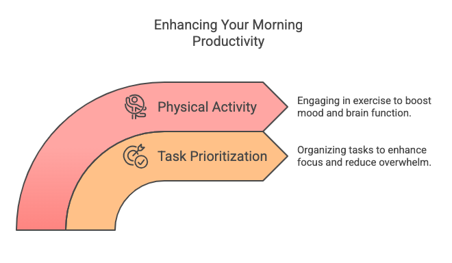Enhancing Your Morning Productivity